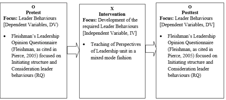Figure 1Conceptual Framework