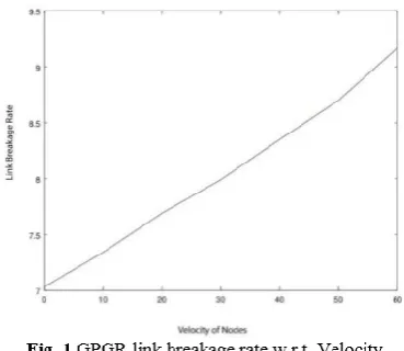 Figure 2 reveals the GPGR’s link disconnection rate w.r.t. number of nodes. Greater the number of nodes, 