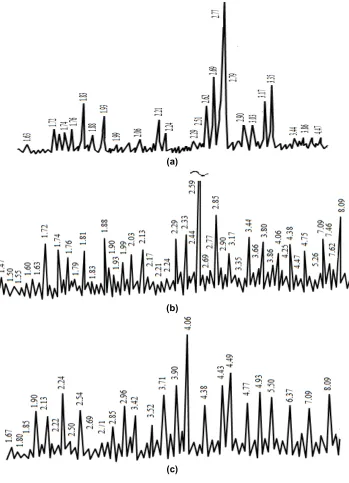 Fig. 2. Radiograph of phosphorus raw material (a), ChEPC (b) and precipitate (c)   