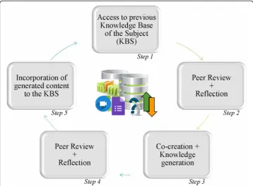 Fig. 1 Proposed Methodology