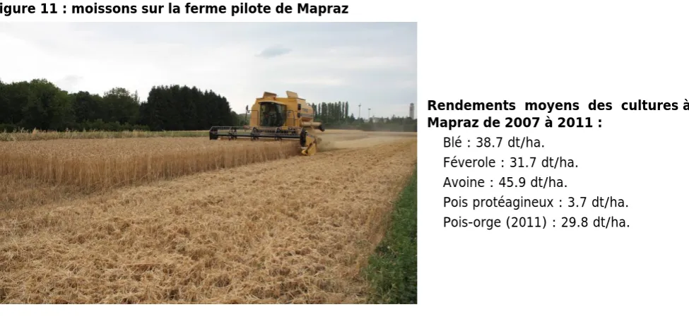 Figure 11 : moissons sur la ferme pilote de Mapraz 