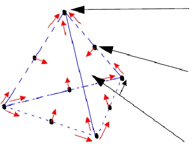 Figure 3.2 Representation of a Field Quantity in HFSS®. 