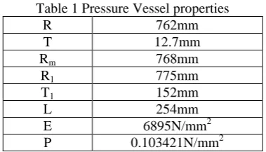 Table 1 Pressure Vessel properties R 762mm 