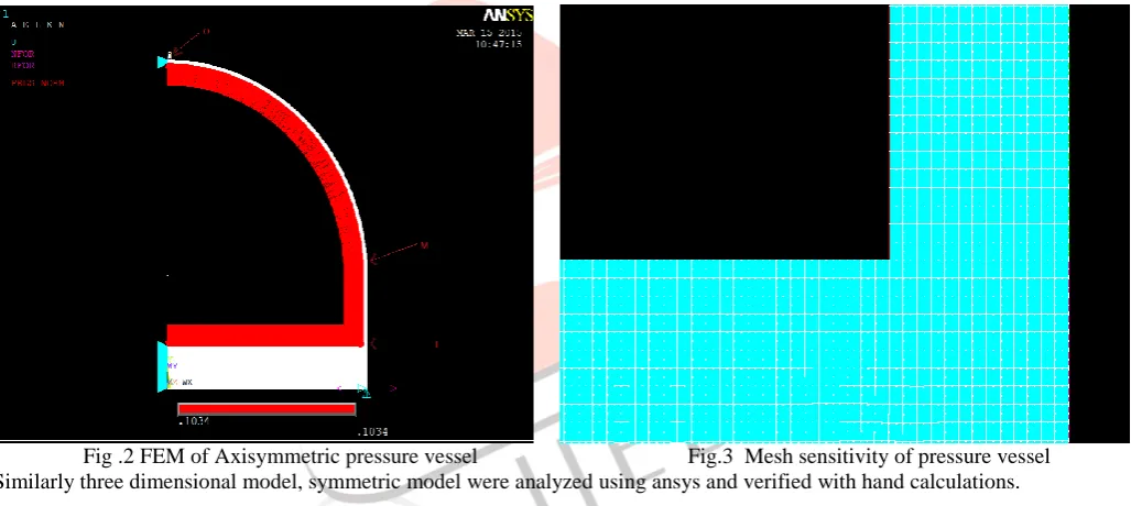 Fig. 1 Pressure Vessel 