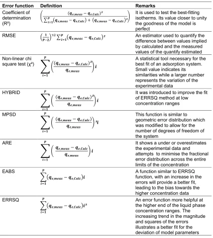 Table 1. Definitions of error functions and statistical comparison values [38] 