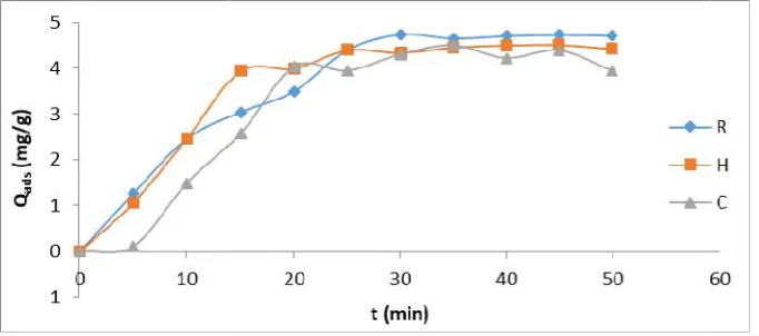 Fig. 3. X-ray diffraction patterns of monkey kola waste and activated carbon MKCray diffraction patterns of monkey kola waste and activated carbon MKC ray diffraction patterns of monkey kola waste and activated carbon MKC