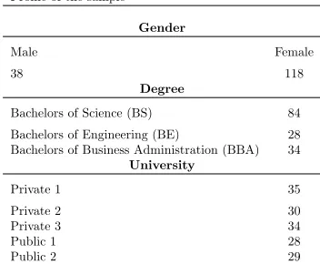 Table 1
