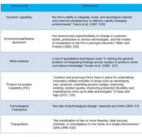 Table 1.1: Definitions of the central constructs employed in the thesis  