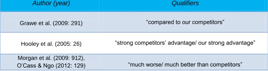 Table 2.2: Examples of comparative qualifiers for PIC measures 