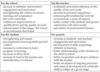 Table 1. Bene ts of coaching