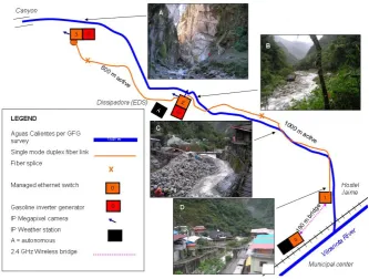 Fig. 7.Figure 7. Simplified plan of the prototype early warning system installed on March 6, 2009 Inset A shows a view upstream to a narrow granite walled canyon