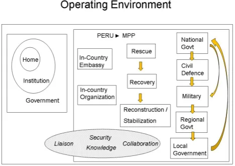 Figure 9. A schematic representation of the operating space of the GFG in working on the Fig