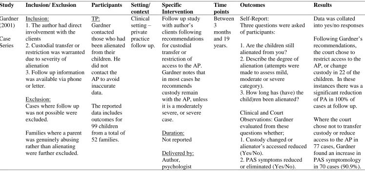 Table 3 Results for Interventions Relating to Custodial Transfer Only 