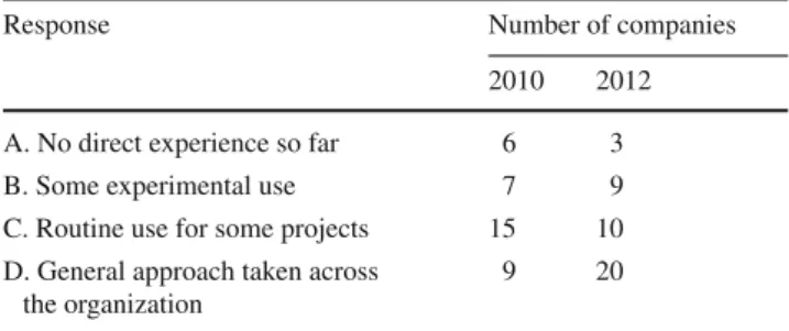 Table 1 Levels of experience in agile use