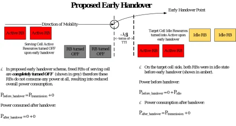 Figure 3. REHO Scheme vs Standard LTE 