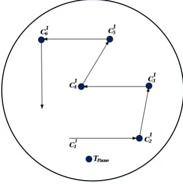 Figure 6. Random Way point model 