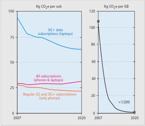Figure 2. Carbon footprint until 2020 [4]. 