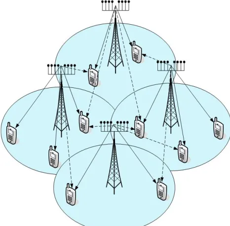 Figure 4. Massive MIMO system. 