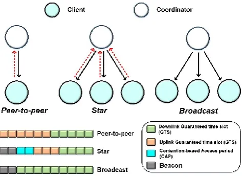 Figure 2. Point-to-point topology that consists of two nodes and address setting (Internet protocol, MAC, and domain name server) 