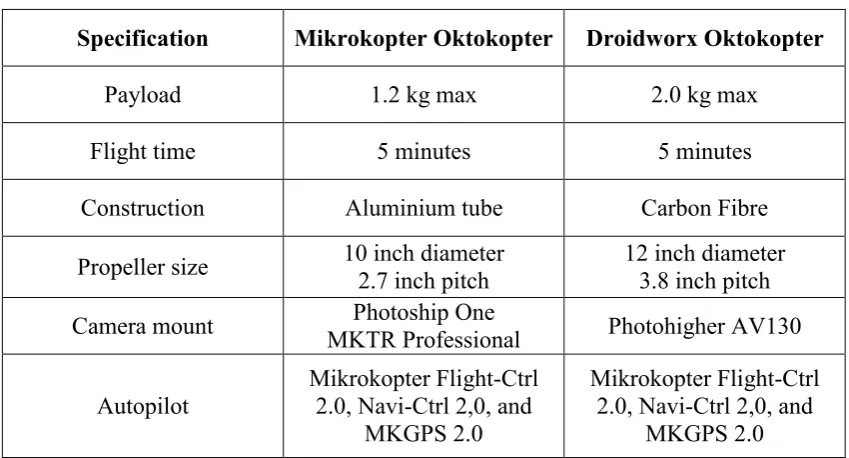 Table 1.2 – Specification of the two Oktokopters used in this study 