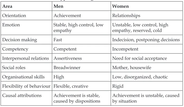 Table 1: Gender stereotypes in management.