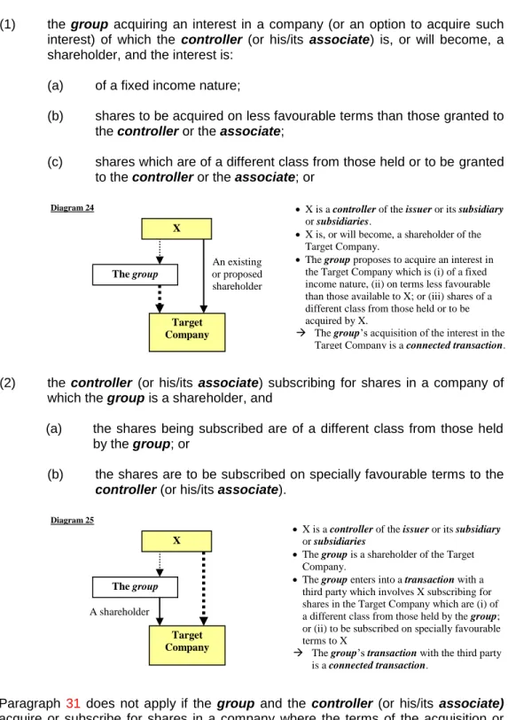 Diagram 24   X is a controller of the issuer or its subsidiary 