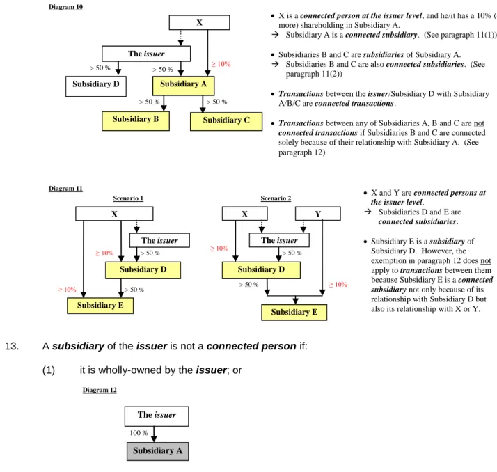 Diagram 11   X and Y are connected persons at 