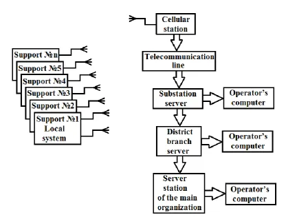 Figure 1.  Functional system diagram 