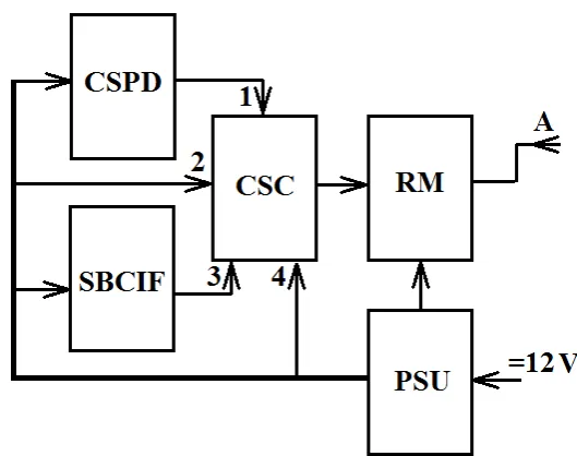 Figure 2. A structural diagram of the sensor of leakage currents 