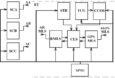 Figure 3. Structural diagram of the local subsystem 