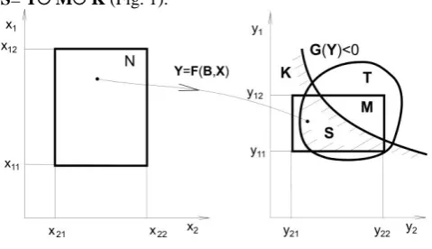 Fig. 2. Obtaining independent intervals of admissible values for input technological parameters  