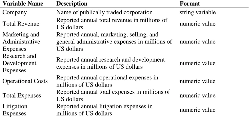 Table 5.2 Variables from the Mergent Online Database of Annual Corporate Reports, 1997-2014  