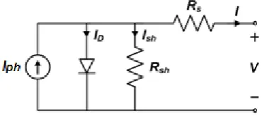 Figure 1.  PV cell equivalent circuit. 