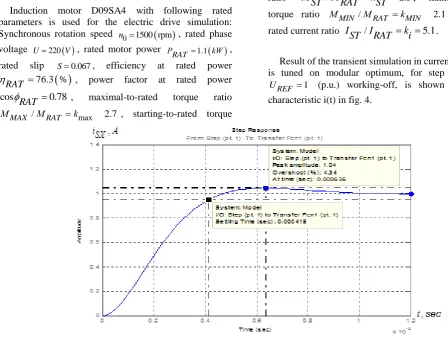Figure 3. Current loop simulation model for stator current component isx control 