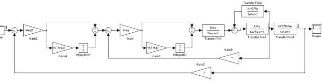 Table 1. Current loop dynamic quality factors 