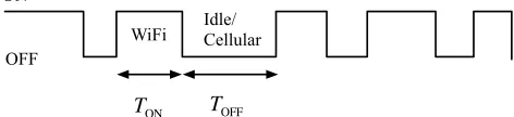 Figure 1: The WiFi network availability model [12]