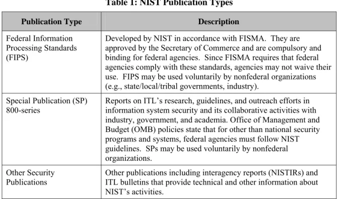 Table 1: NIST Publication Types 