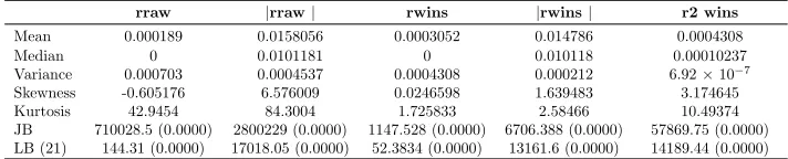 Figure 4Histogram of standardized daily Citigroup returns for period 1977-2013, with lines indicating