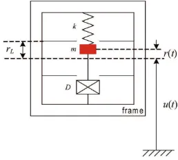 Figure 5: Link-segment and free-body model [13].