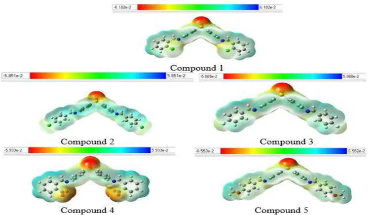 Fig. 3. The highest occupied and lowest unoccupied molecular orbitals of the compounds 1-5 