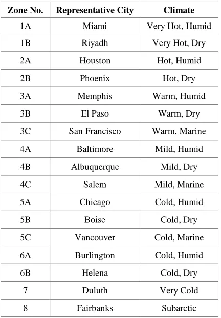 Table 2. Representative cities and climates. 