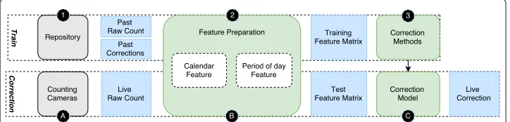 Fig. 2 Overview of the PreCount algorithm