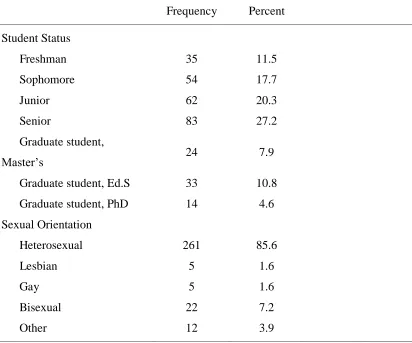Table 4.3 