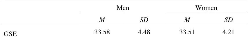 Table 4.10  