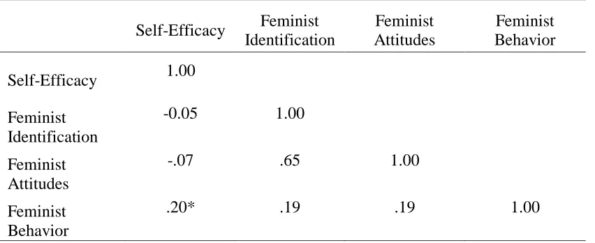 Table 4.11 