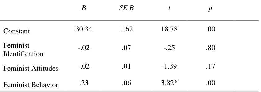 Table 4.13 
