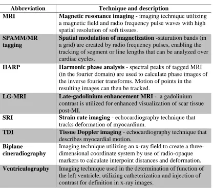 Table 2.1 Summary of Techniques. 