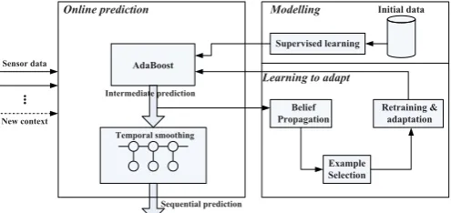 Figure 1: Top level framework.
