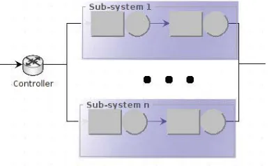 Figure 3: Architecture of the energy optimizer