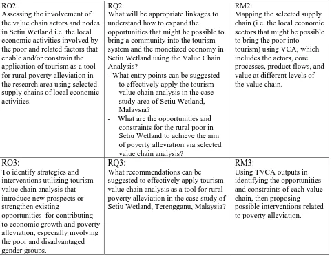 Figure 1.1 is an illustration of the conceptual research framework. Its content and 